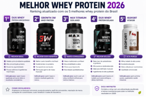 melhores whey protein