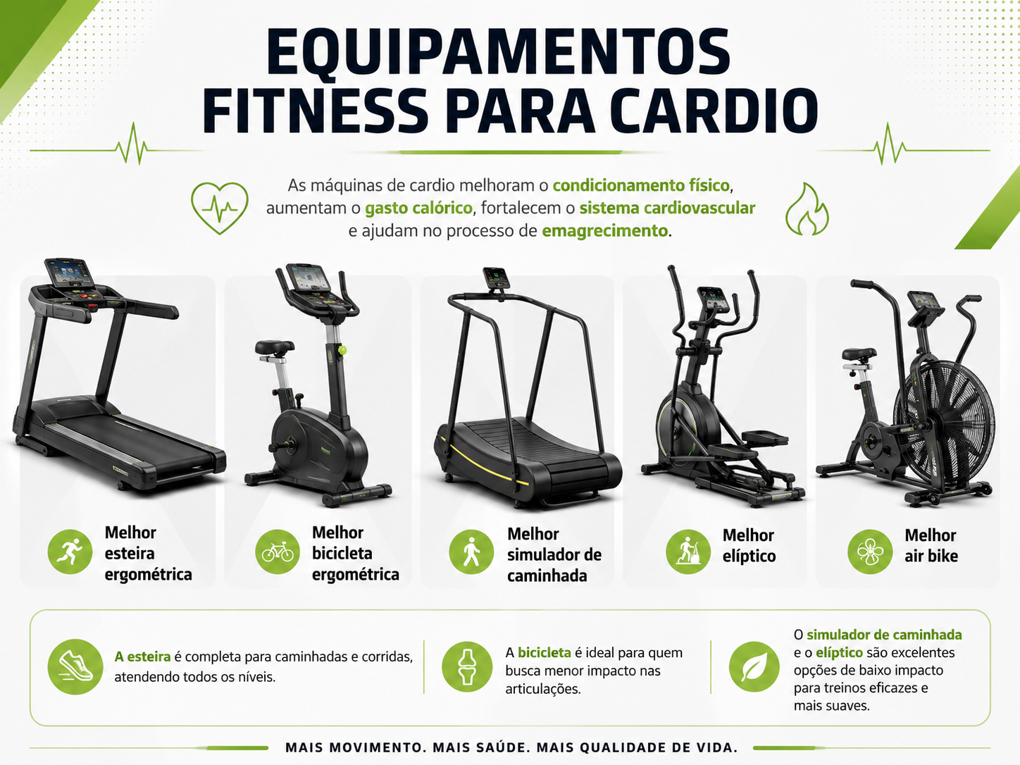 Equipamentos fitness para cardio