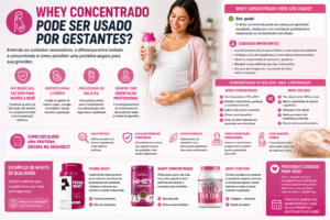 Whey Concentrado pode ser usado por gestantes