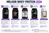 Qual o Melhor Whey Protein? Ranking Completo (2026)