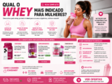 Qual o whey mais indicado para mulheres
