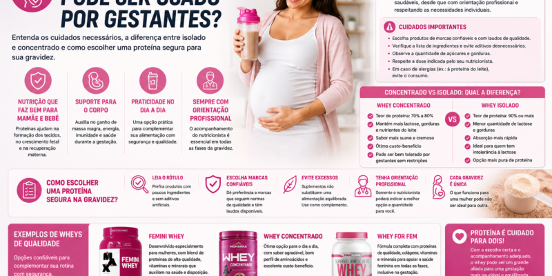 Whey Concentrado pode ser usado por gestantes